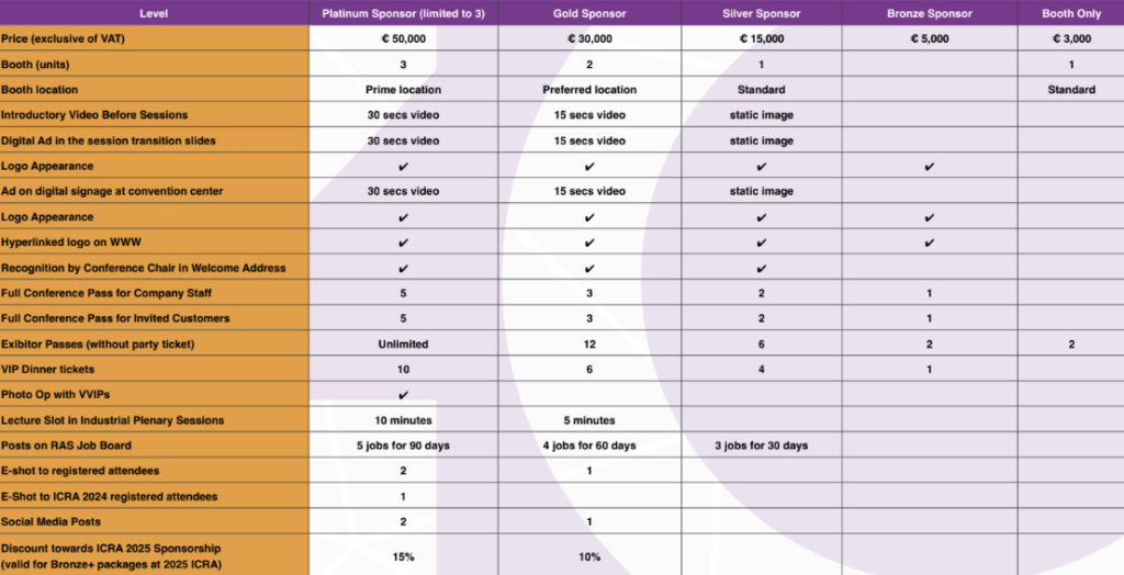 Sponsorship Packages Table